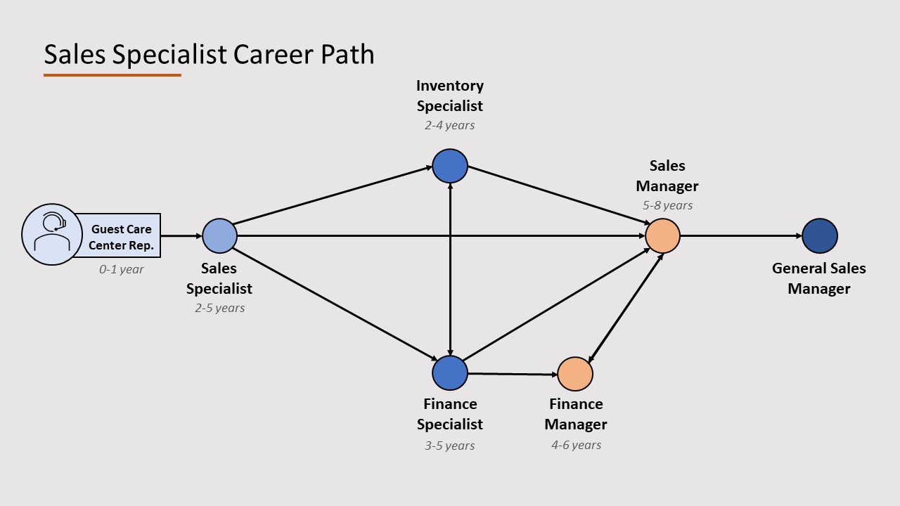 Career Path 1a.jpg